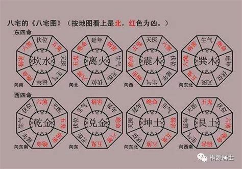 宅命|八宅風水講解：什么是宅命相配？